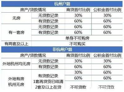 正常贷款利率