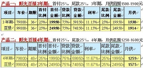 购买商铺可以贷款吗