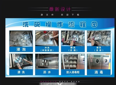 厨房洗碗间制度