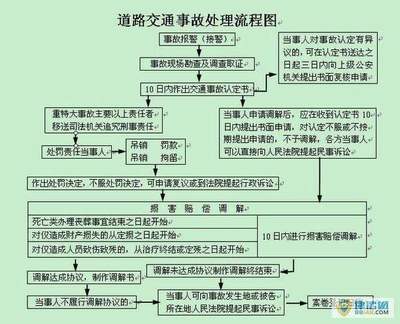 重大交通事故处理流程