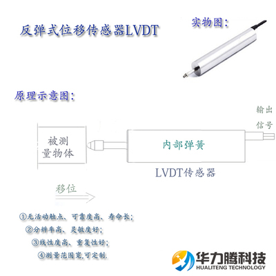 lvdt传感器工作原理