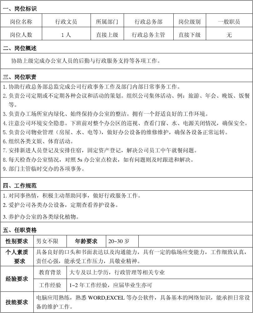 物业岗位有哪些