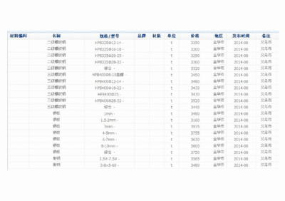 2014装修人工费价格表