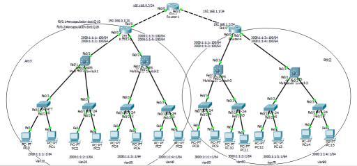 ipv6地址规划