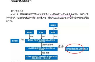 什么是不良贷款剥离
