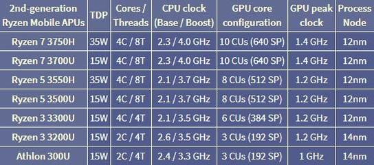 i7什么处理器性价比高