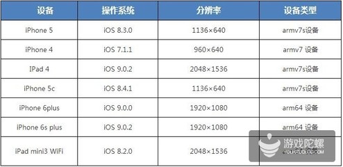 苹果7长宽高各是多少厘米