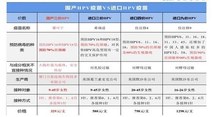 吃什么对子宫卵巢好
