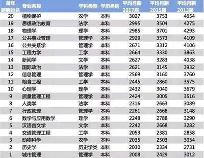 名字好听的大学