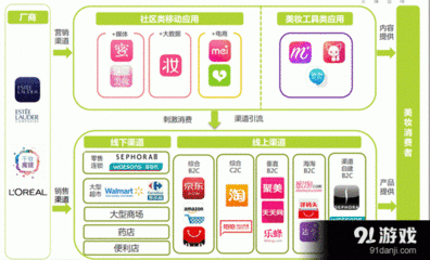 化妆品如何线上引流