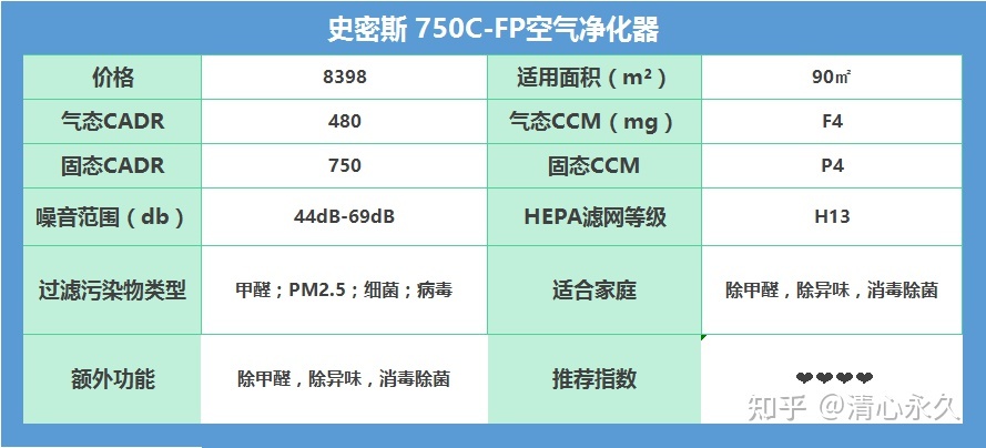 甲醛ccm是什么