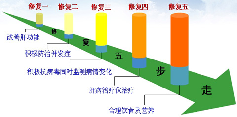胆红素脑病怎么治疗