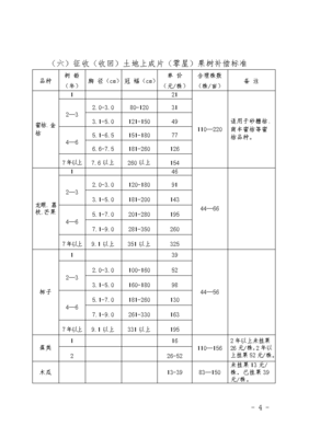 修水库国家补偿标准