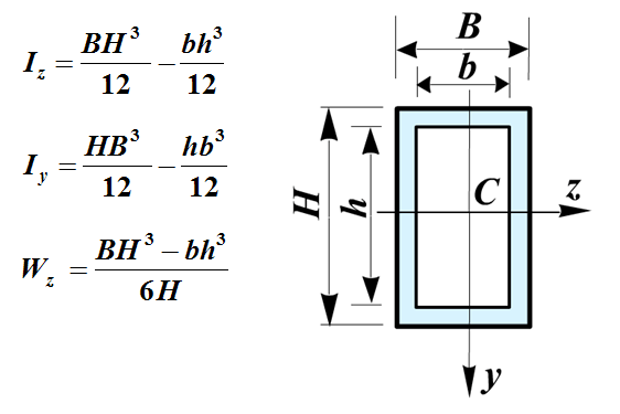 工字型鋼梁慣性矩計算公式（工字型鋼梁慣性矩計算公式涉及到梁的彎曲應(yīng)力計算公式） 鋼結(jié)構(gòu)鋼結(jié)構(gòu)停車場施工 第5張