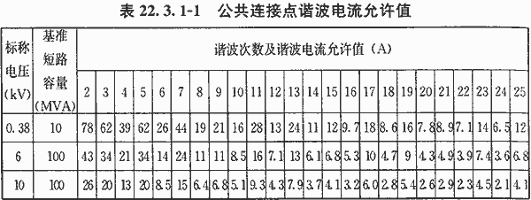 谐波分量标准