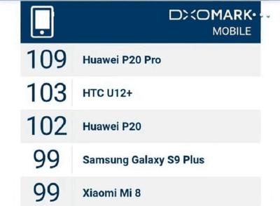 p20相当于高通多少