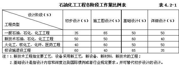 电力工程设计收费标准