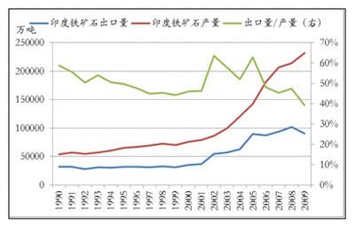 钢铁行业税率