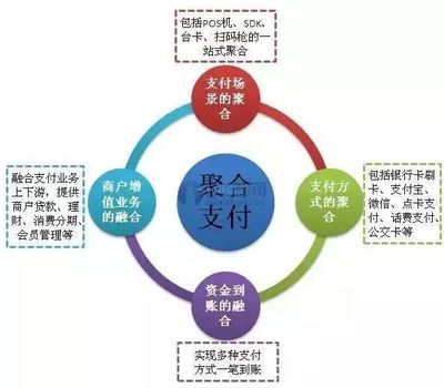 什么是聚合支付