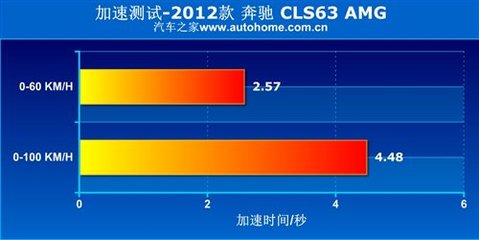 职业性格测评