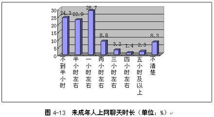 幼儿学生分析怎么写