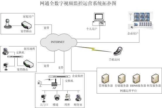 网络监控拓扑图