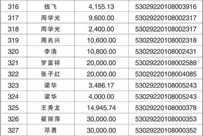 云南助学贷款网站登录