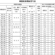 鋼筋桁架樓承板的作用（鋼筋桁架樓承板在建筑工程中具有多重優(yōu)勢，鋼筋桁架樓承板施工流程）