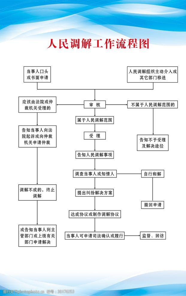 治安案件处理流程