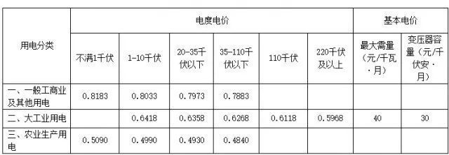 西安居民用电价格