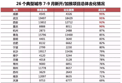 成都哪几个区不限购