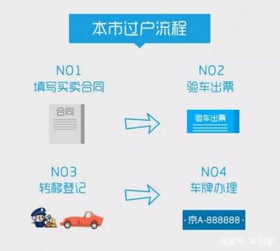 车管所二手车过户流程