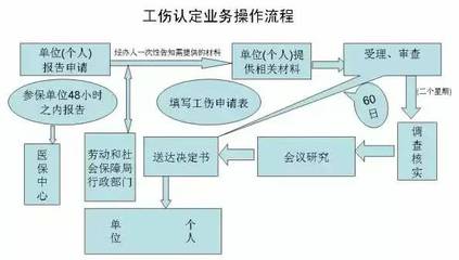 报工伤怎么赔付的