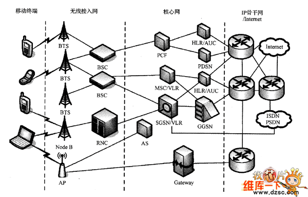 通信行业的网络拓扑