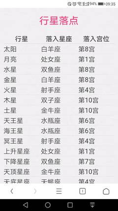 如何测星座