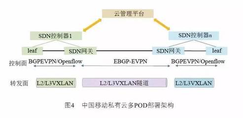 大二层和三层网络区别