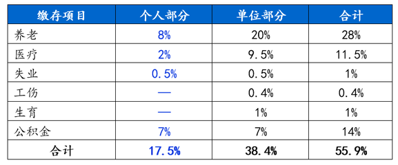 补偿金计算