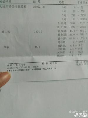 未怀孕孕酮低