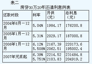 2017年贷款基准利率是多少