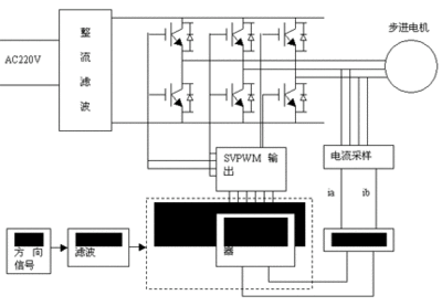三相spwm为什么可以使电流变小