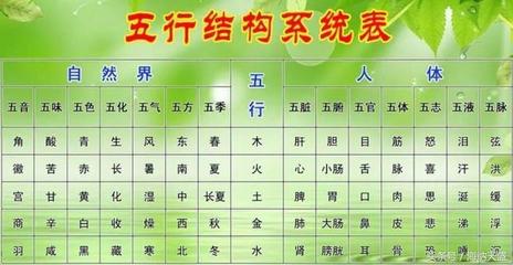 五行属土的植物