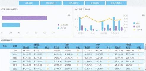 开源的报表工具