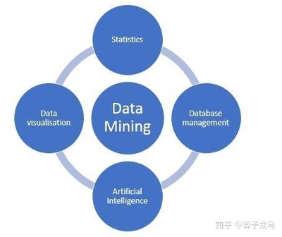 大数据中数据分析算法有哪些