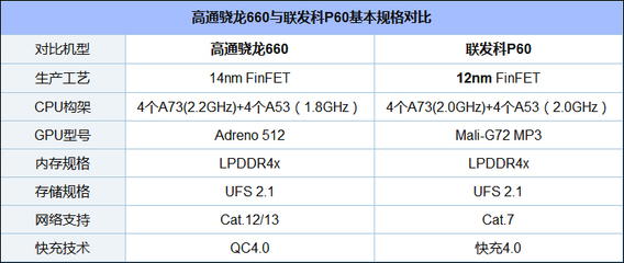 12nm制程工艺是什么