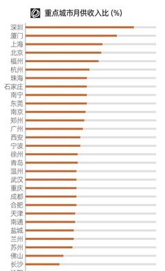 杭州城市面积多大