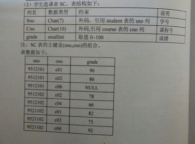 数据库外码是什么