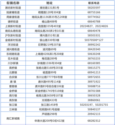 浦东劳动仲裁电话