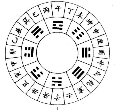 按生辰八字五行取名
