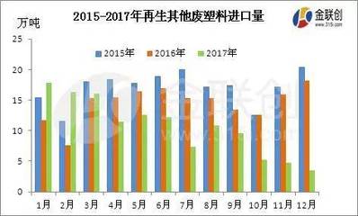 塑料制品 2017总产量
