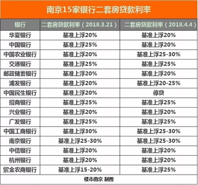 一套房贷款利率
